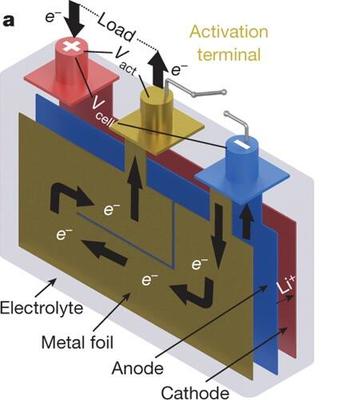 北理工盟固利發布全氣候電池，突破低溫極限，-45℃仍可正常使用